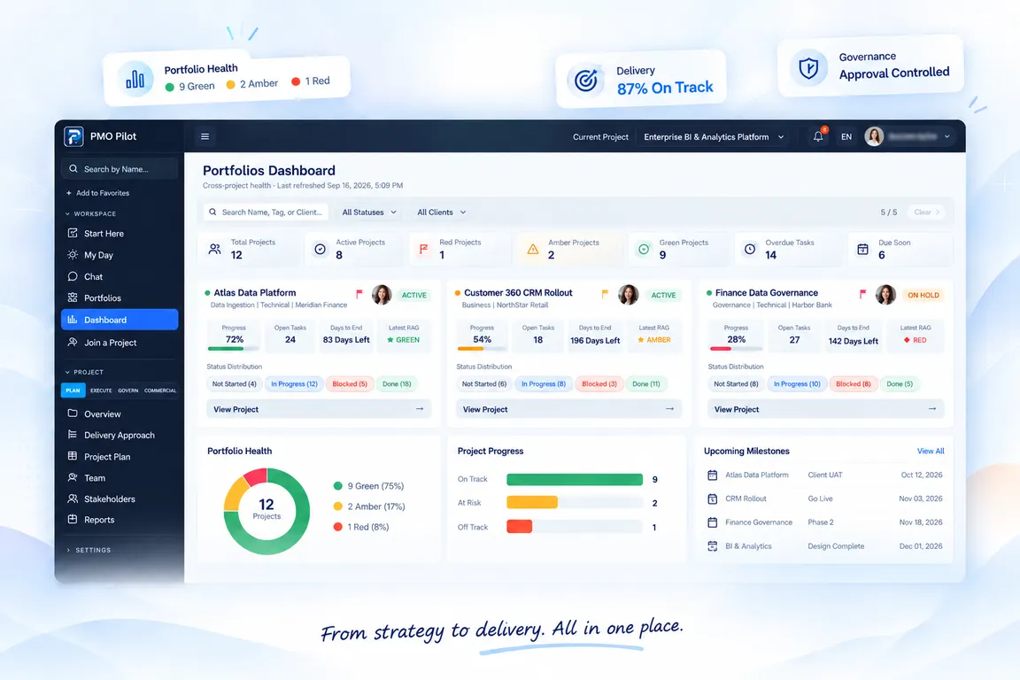 PMO Pilot portfolios dashboard showing project health, progress and upcoming milestones across a sample portfolio